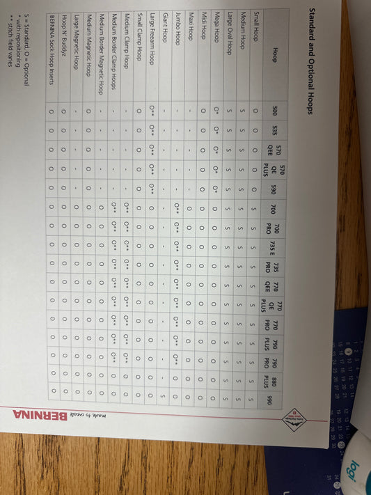 .Bernina Hoop Chart new 8/2025 printed on heavy stock Bernina Jeff Sewing Machine Supplies Colorado